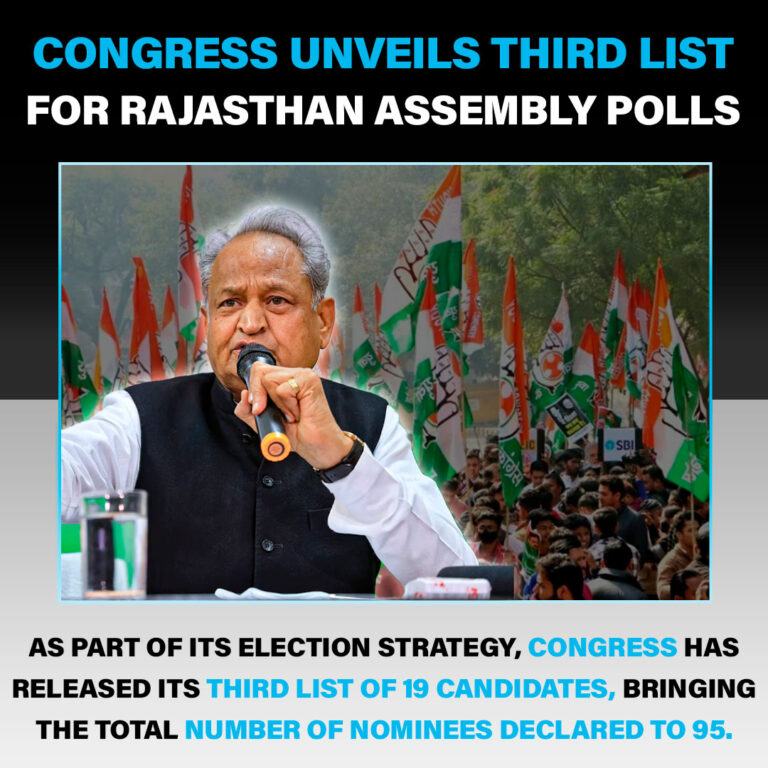 Congress Unveils Third List for Rajasthan Assembly Polls